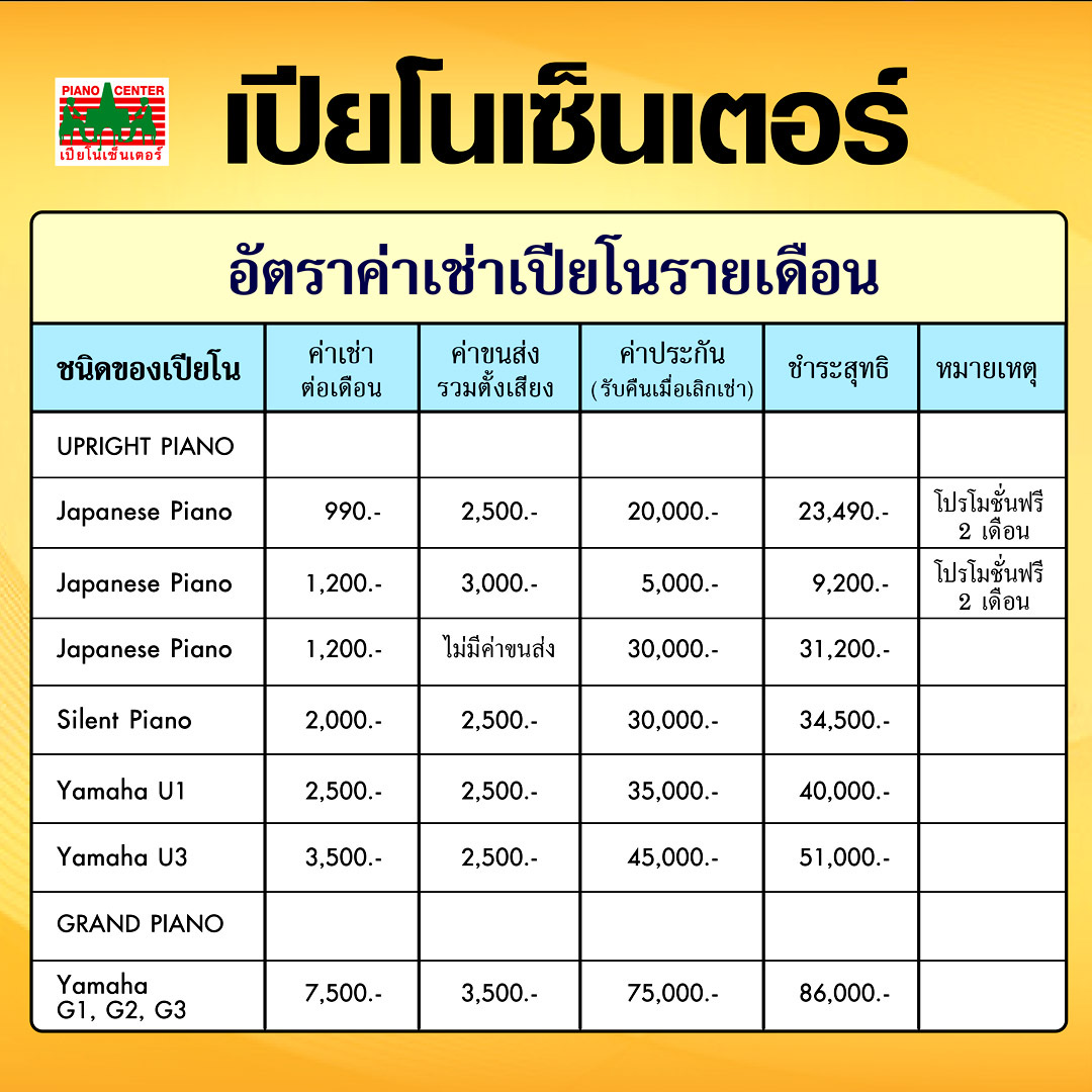 ตารางค่าใช้จ่าย การเช่าเปียโน